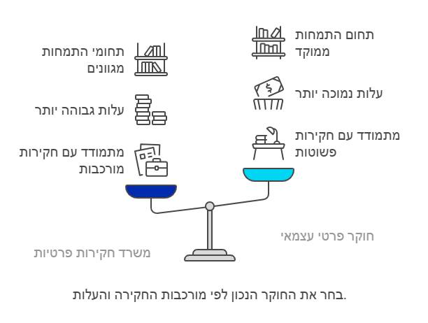 איך תבחרו את החוקר הפרטי המתאים לכם