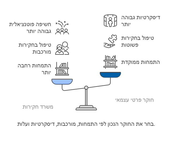 משרד חקירות או חוקר פרטי עצמאי? מה עדיף?