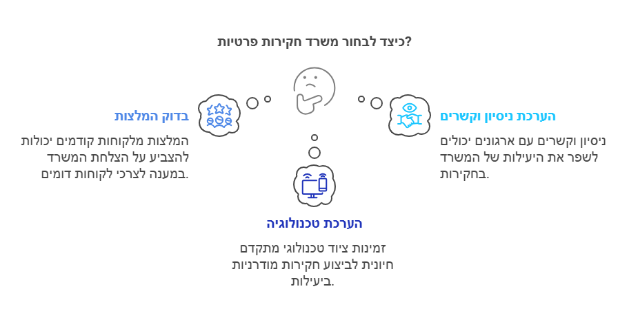 כיצד לבחור משרד חקירות פרטי