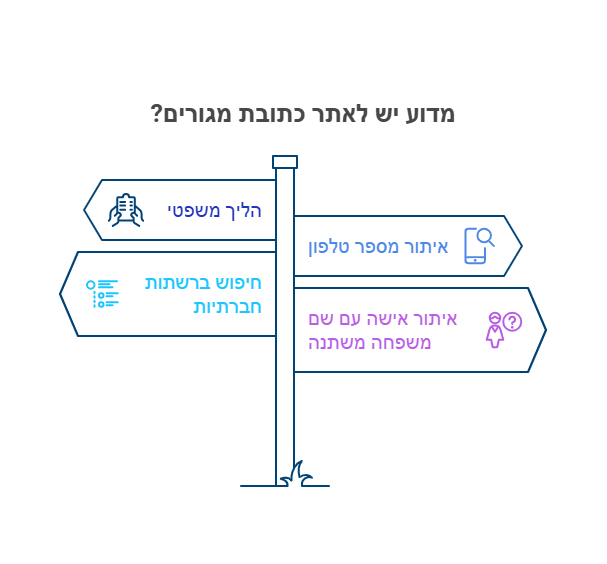 מדוע יש לאתר כתובת מגורים