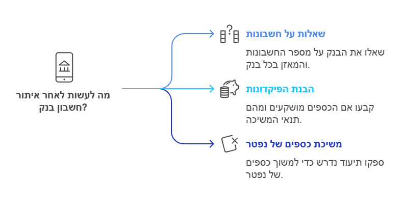 מה לעשות לאחר איתור חשבון בנק