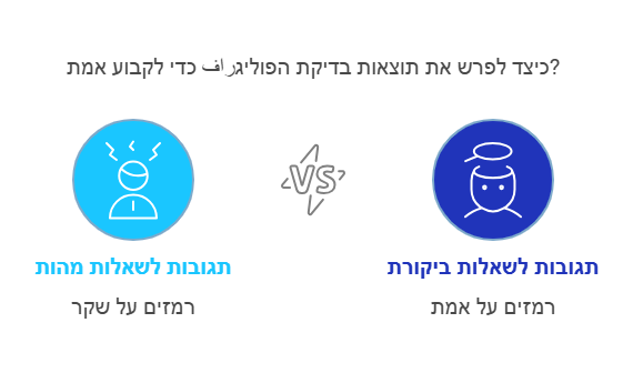 כיצד מתבצע הליך בדיקת פוליגרף? 