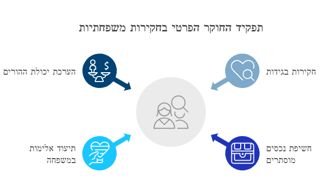 תפקיד החוקר הפרטי בחקירה משפחתית