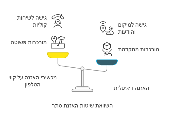 התקנה מקצועית- שלב אחר שלב