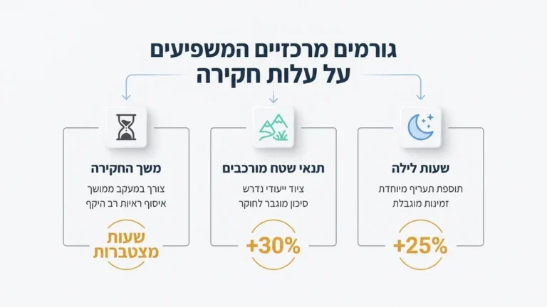 חוקר פרטי מבצע תצפית מעקב לילית בתנאי שטח