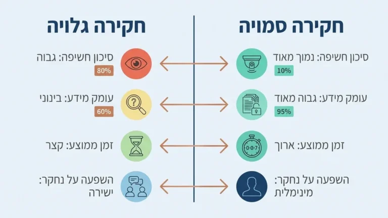 חוקר פרטי דיסקרטי מנתח נתונים במשרד