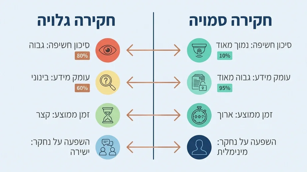 חוקר פרטי דיסקרטי מנתח נתונים במשרד