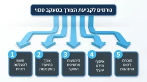 חוקר פרטי מבצע מעקב סמוי מתוך רכב תצפית