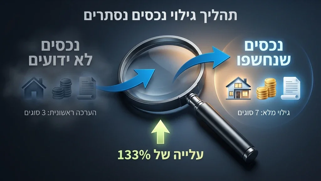 חשיפת נכסים סמויים וחקירת נדלן
