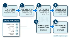 חוקר פרטי מעקבים בעבודת שטח