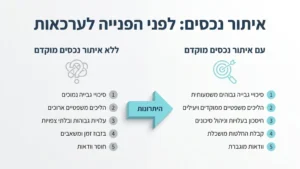 מסמכים משפטיים וזכוכית מגדלת על שולחן עבודה המייצגים איתור נכסים
