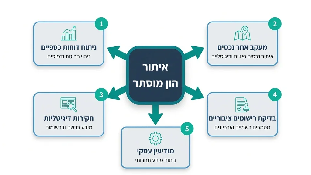 חוקר פרטי מנתח נתונים כלכליים על מסכים מתקדמים