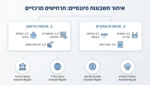 מסמכים פיננסיים וזכוכית מגדלת על שולחן עבודה