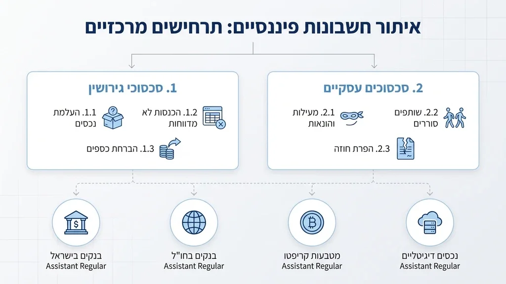מסמכים פיננסיים וזכוכית מגדלת על שולחן עבודה