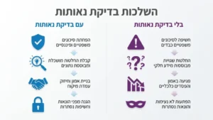 אנשי עסקים בוחנים מסמכים בחדר ישיבות כחלק מתהליך בדיקת נאותות