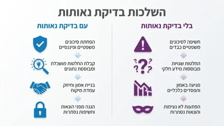 אנשי עסקים בוחנים מסמכים בחדר ישיבות כחלק מתהליך בדיקת נאותות