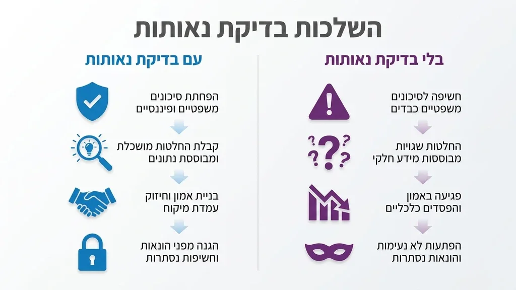 אנשי עסקים בוחנים מסמכים בחדר ישיבות כחלק מתהליך בדיקת נאותות